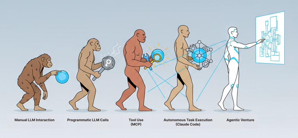 The Evolution of Agentic AI